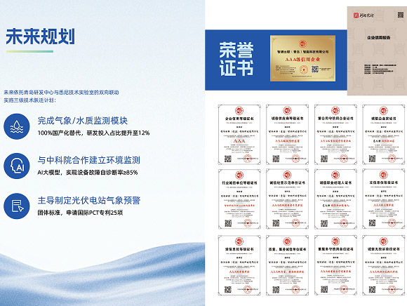 智测云联企业宣传册未来规划页,展示环境监测方案规划与荣誉证书