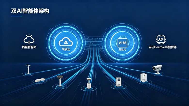 一文看懂这家物联网监测厂商的真实能力