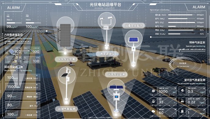 工业 | 科研 | 能源 | 生态 | 城市 | 农业 | 交通 | 